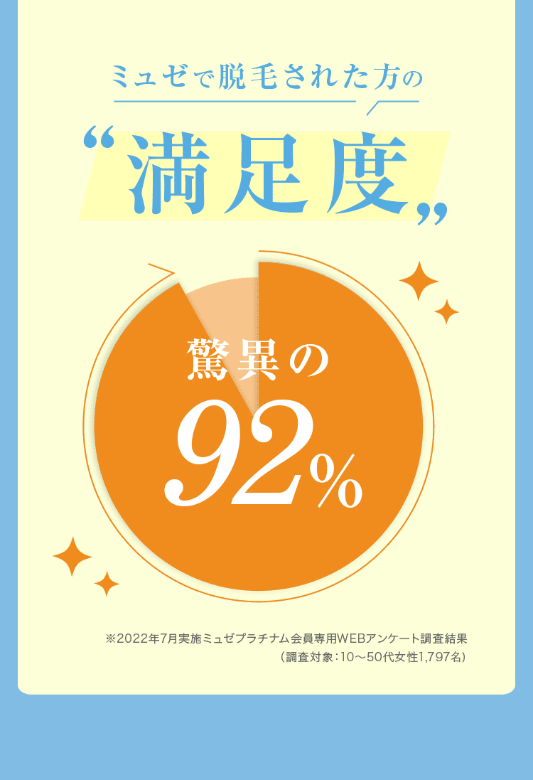 両ワキVライン期間・回数無制限のミュゼのはじめての方限定コース