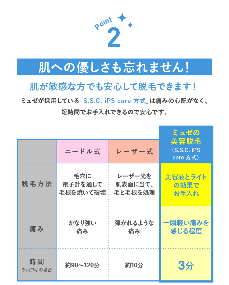 お申し込みは年内まで 大人気脱毛100円コース